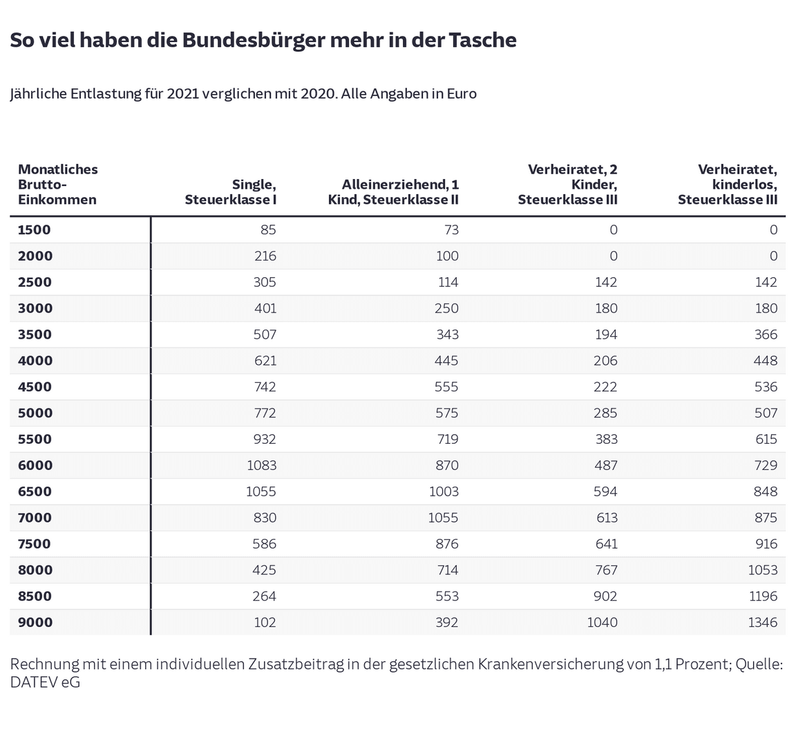 Какой ндс в германии сколько стоит кофе в швейцарии